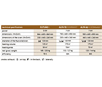 Alfa-90 Dominant*ECO - Beige - Solid Fuel Cooker