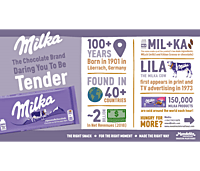 Milka Chocolate - Choco Biscuit 300g/12 Milka Chocolate - Choco Biscuit 300g/12